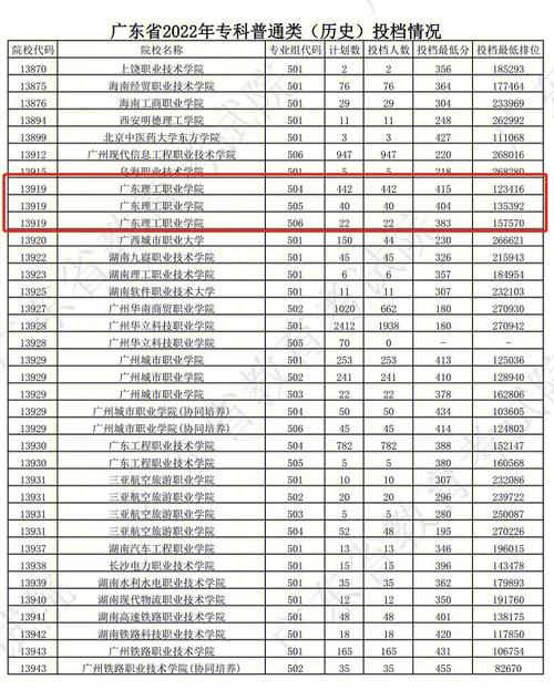 广东理工学院成绩在哪里查