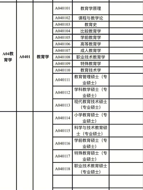 教育学院下设哪些专业