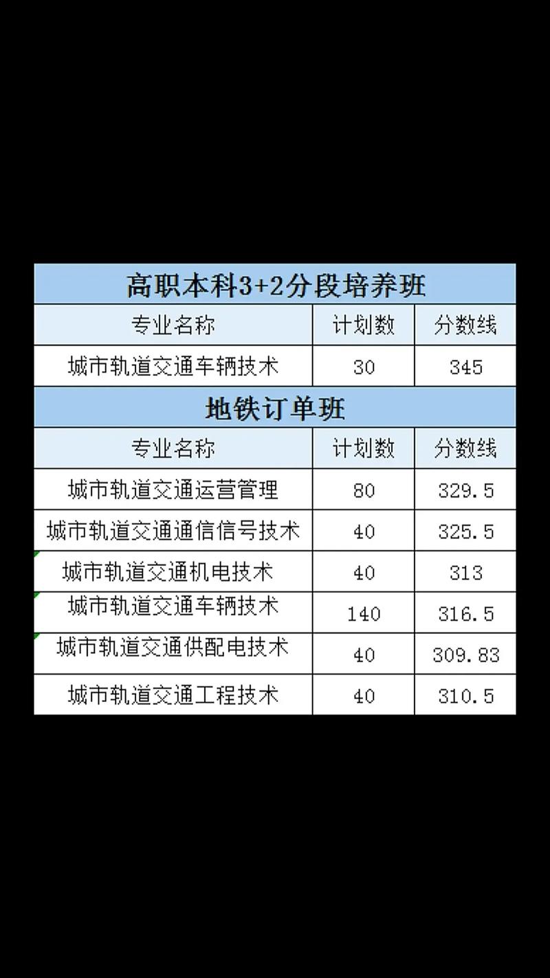 铁道交通类本科专业有哪些