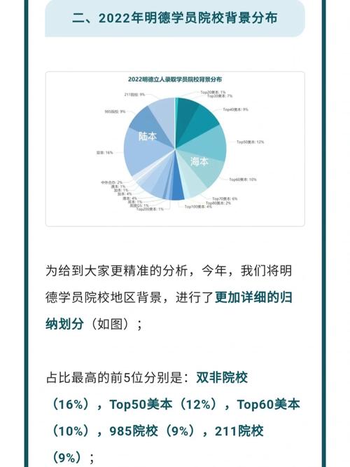 网络本科学生来源怎么填写