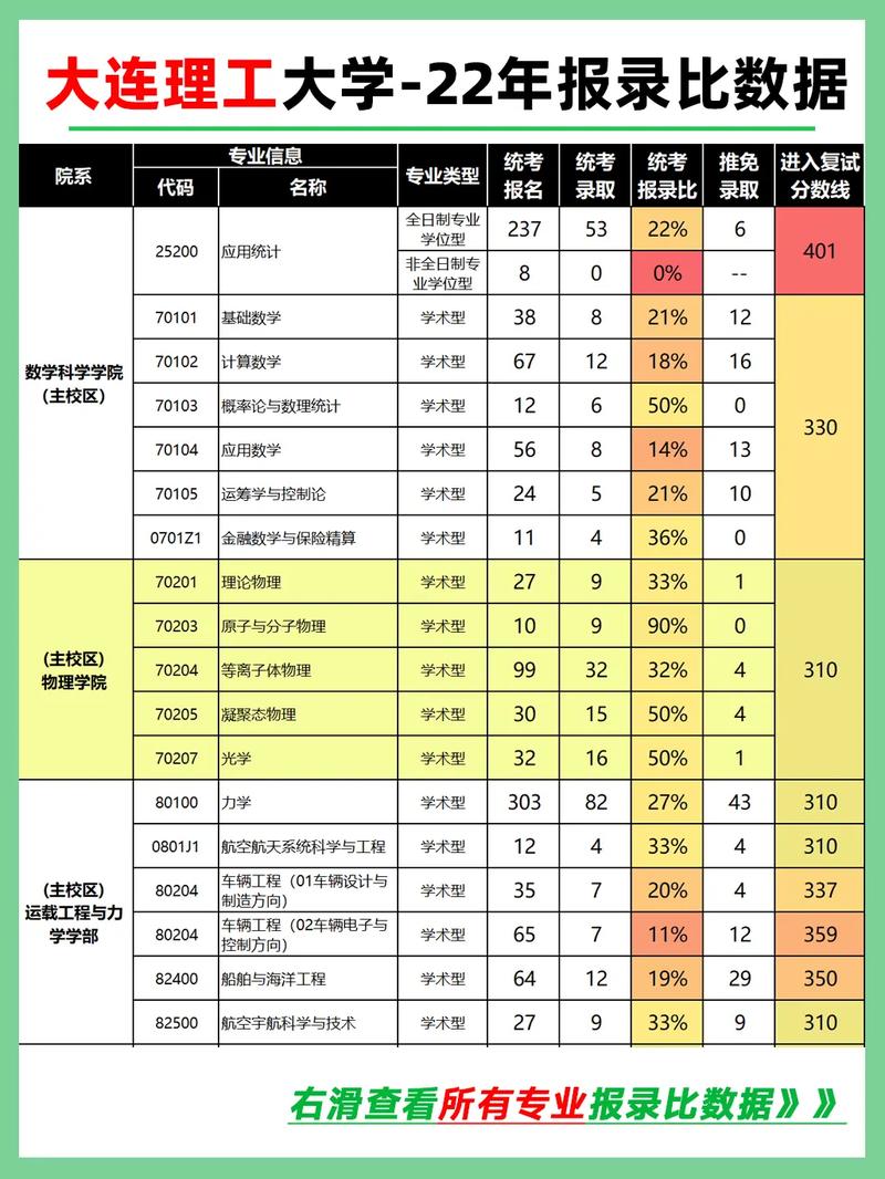 大连理工专项怎么报名