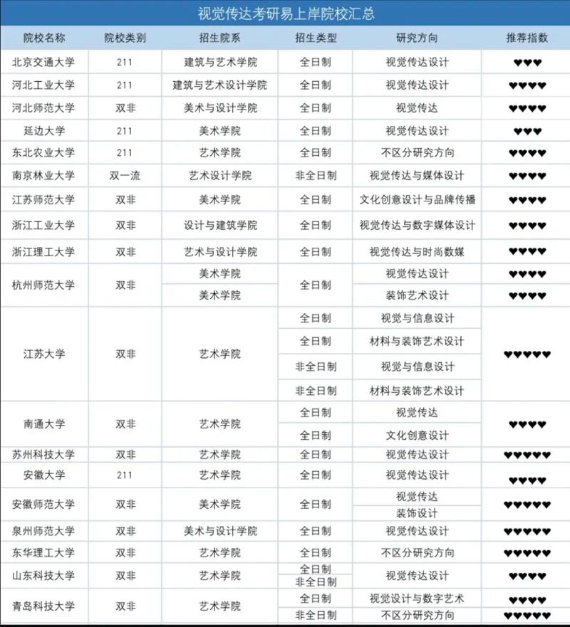 视觉传达专业哪个大学