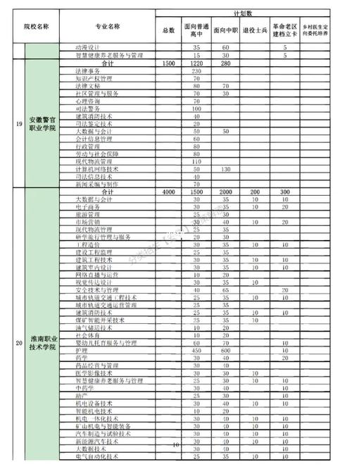 招生计划表去哪里找