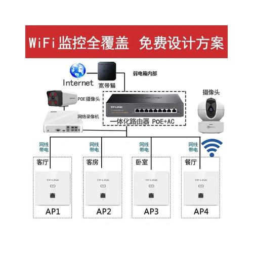 哪些网络算cernet大连地区网络