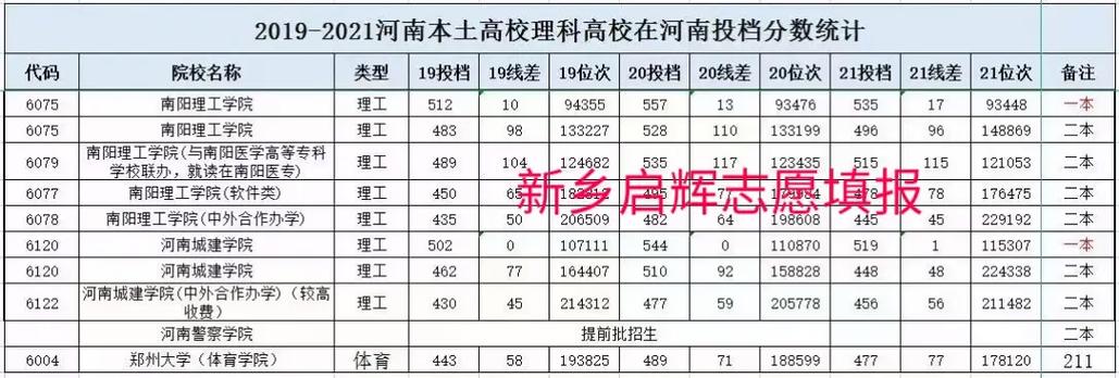 河南省公办的本科有哪些