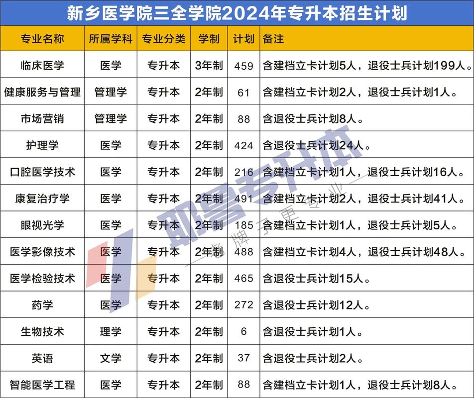 新乡医学院都有哪些院系