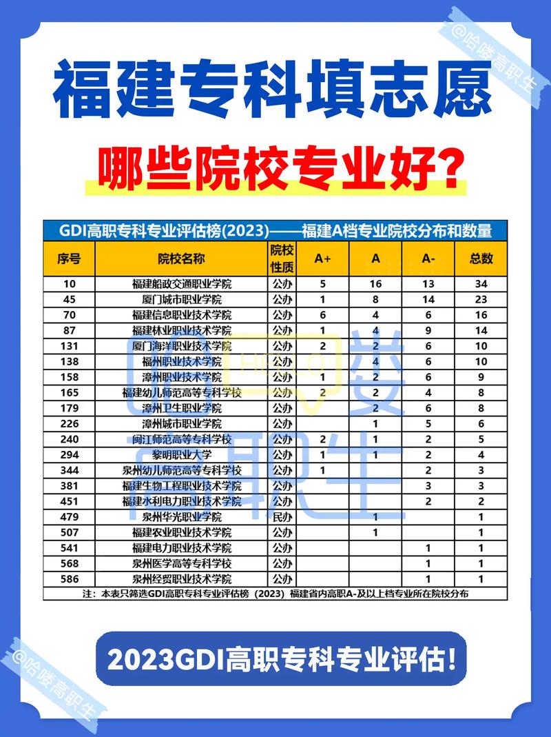 福建技术学校专业有哪些