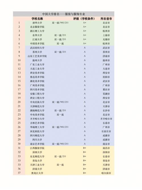 湖南有哪些服装大学排名