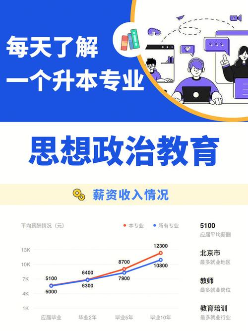 师范类政治就业怎么样