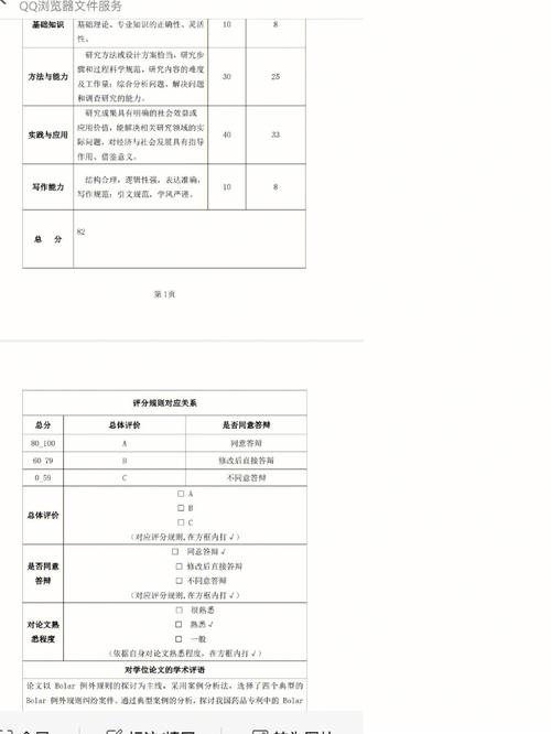 研究生资格审核意见怎么写