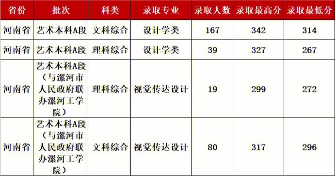 河南工业大学学费多少