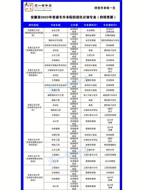 安徽动漫专业的学校有哪些