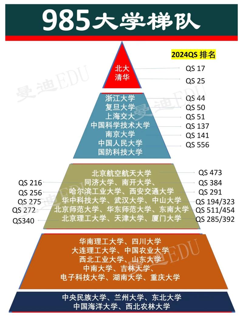 有哪些985理科大学