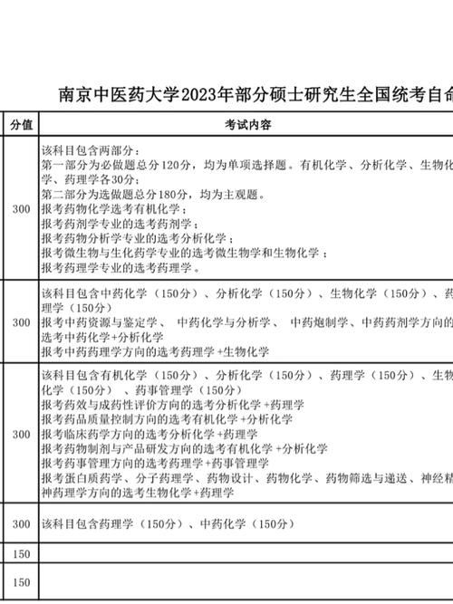 南京中医药大学怎么选科