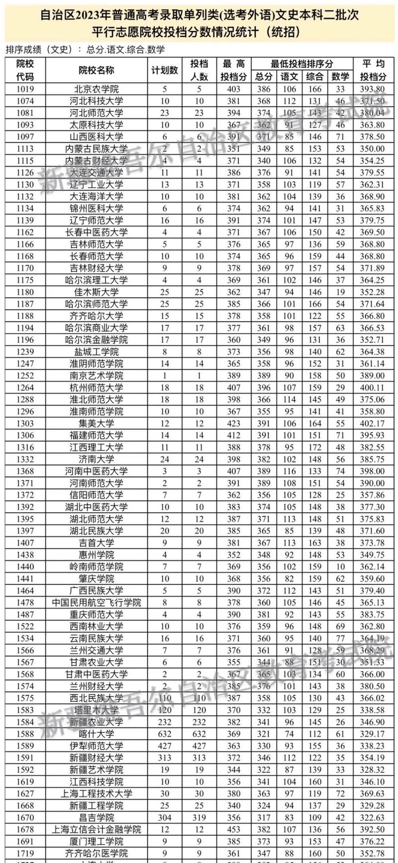 外语学院本科有哪些