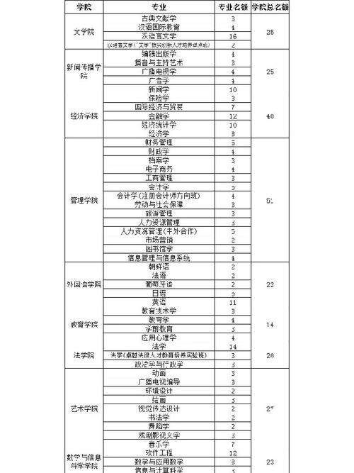 支教多久推免