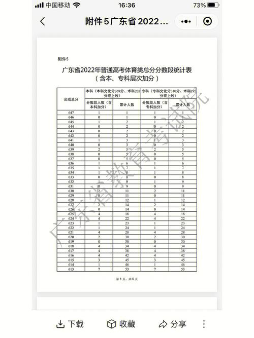 体育生总成绩怎么算 广东