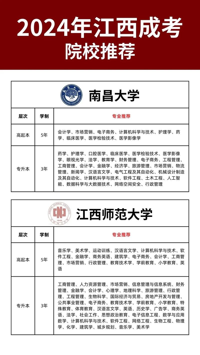 江西交通大学有哪些专业