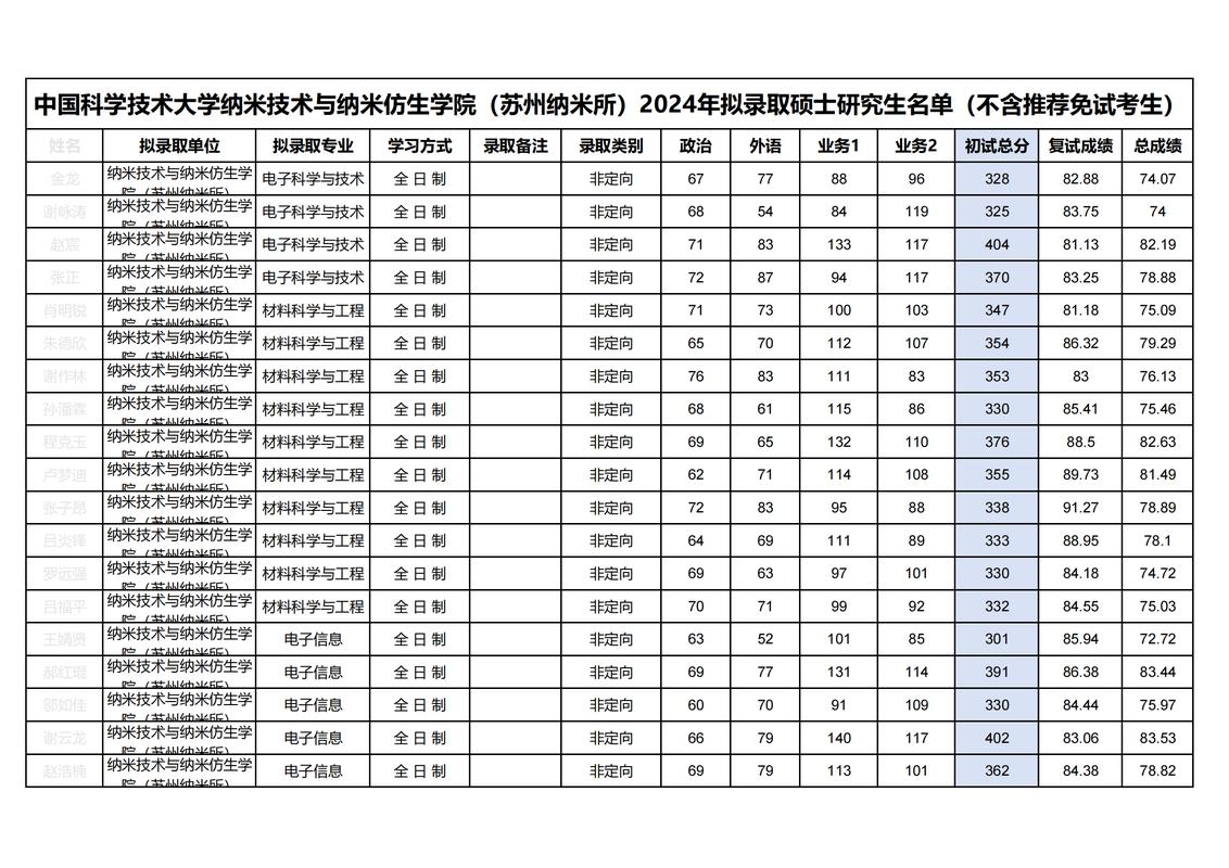 国内哪个大学纳米材料好