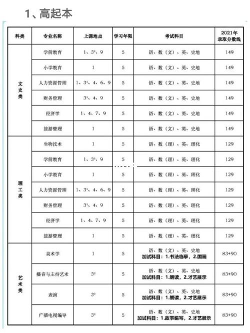 师范大学类有哪些专业