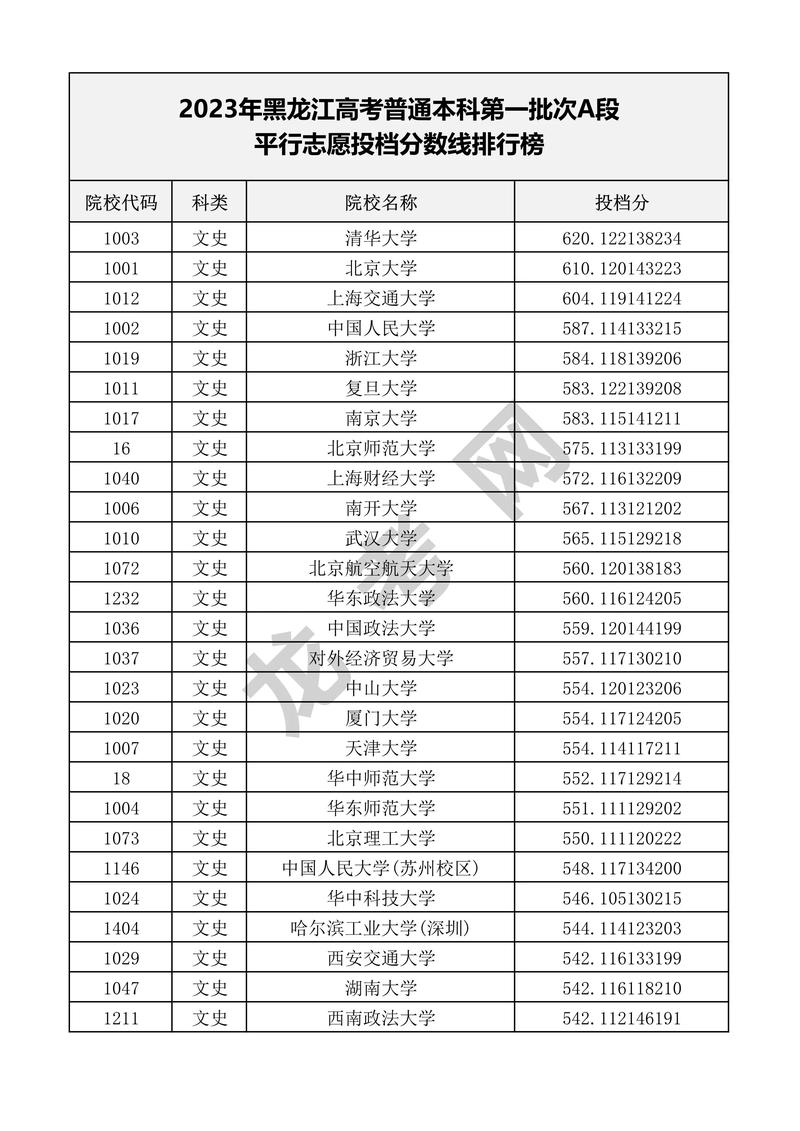 哈尔滨的文科学校有哪些