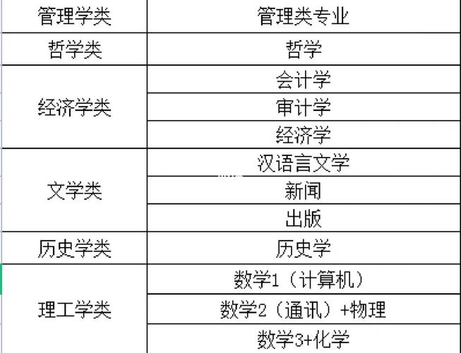 集美技术学院有哪些专业