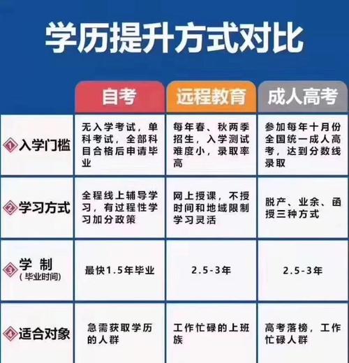 成人高考和远程教育哪个好