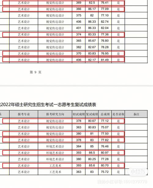 优秀研究生主要成果怎么写