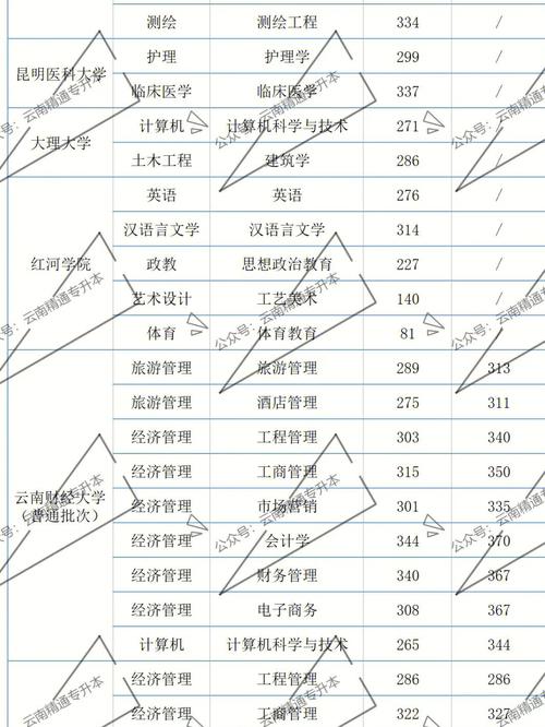 历届本科分数线是多少