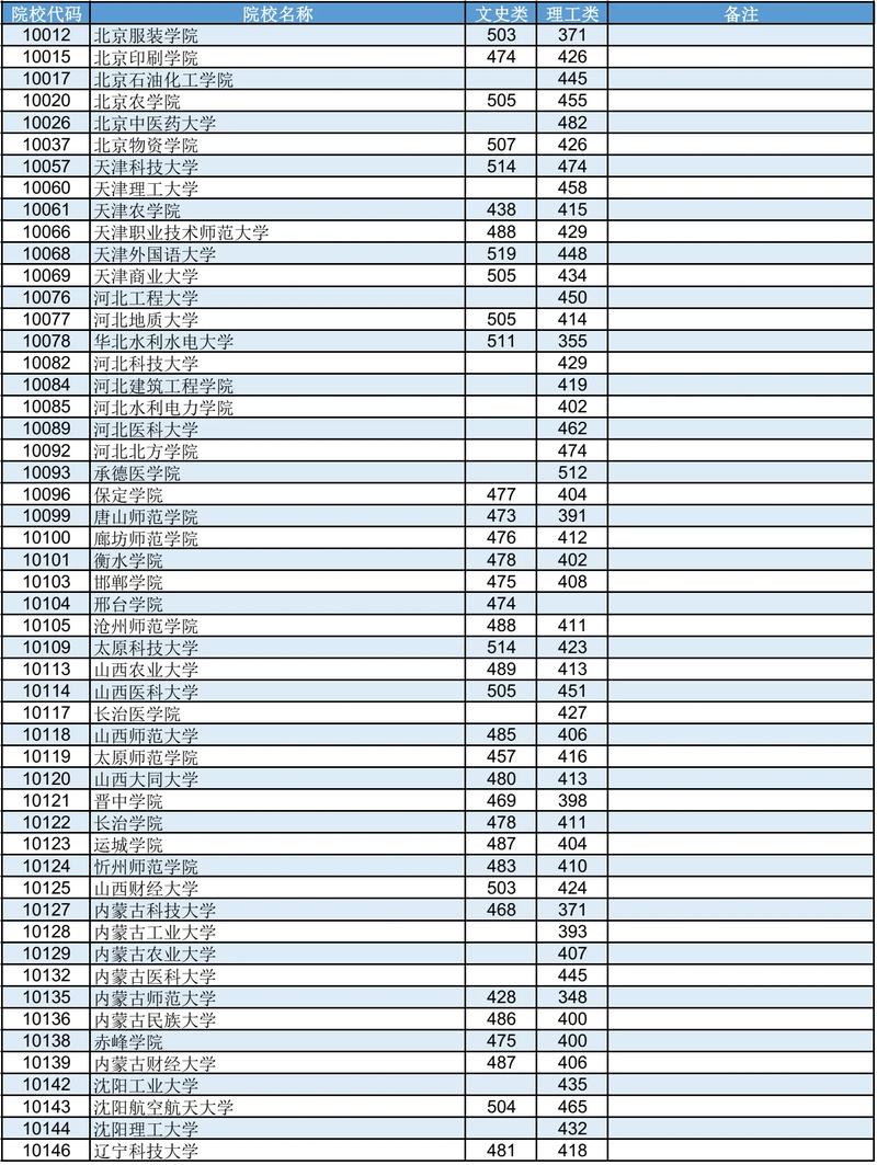 广西二本学院有哪些专业