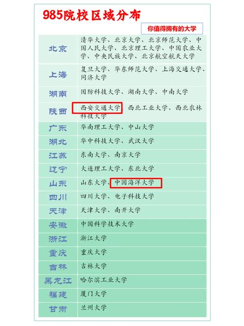 哪个省份的大学就业好