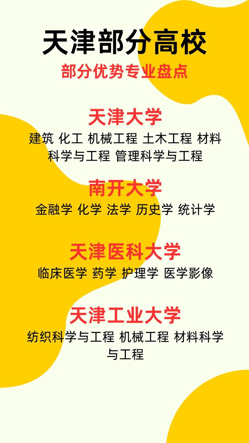 天津的大学有哪些专业吗