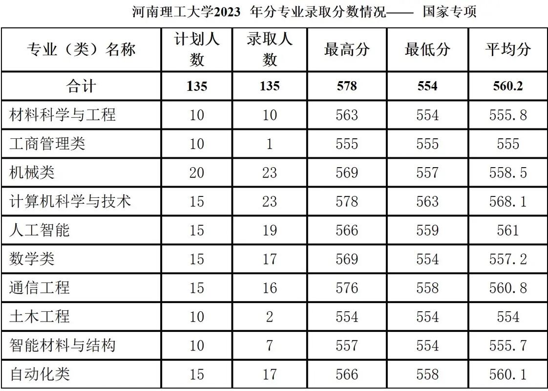 郑州理工多少学生