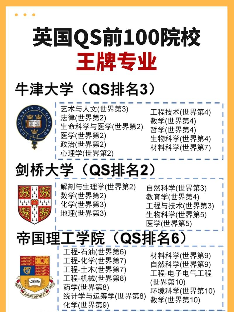 英国总共有多少所大学