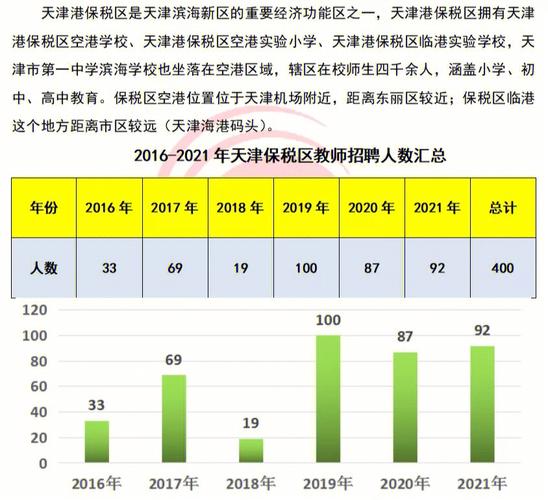 天津哪个高校待遇好