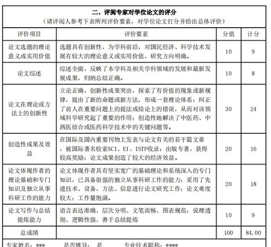 博士学位点专家评审怎么写