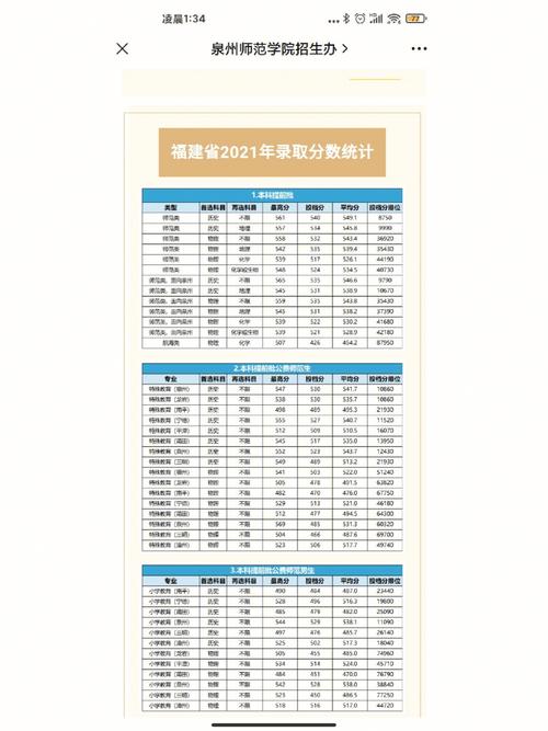 泉州师范补助多少