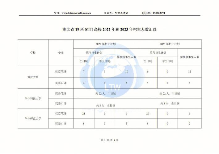 哪个学校mti招生多