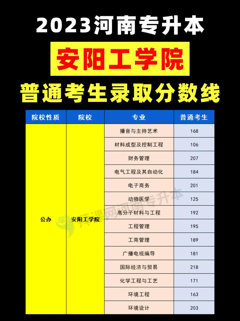 安阳学院的专业有哪些大学