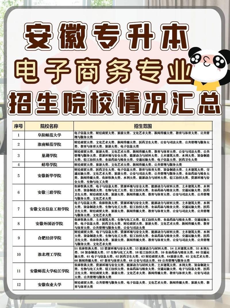 哪个大学电子商务专业好