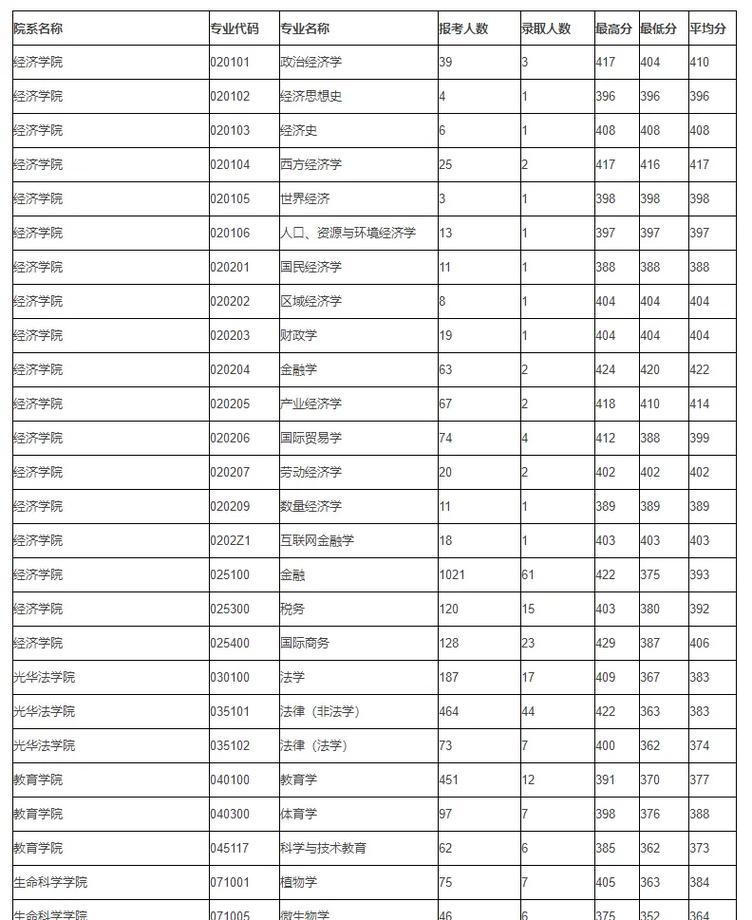 南京浙江好大学有哪些专业