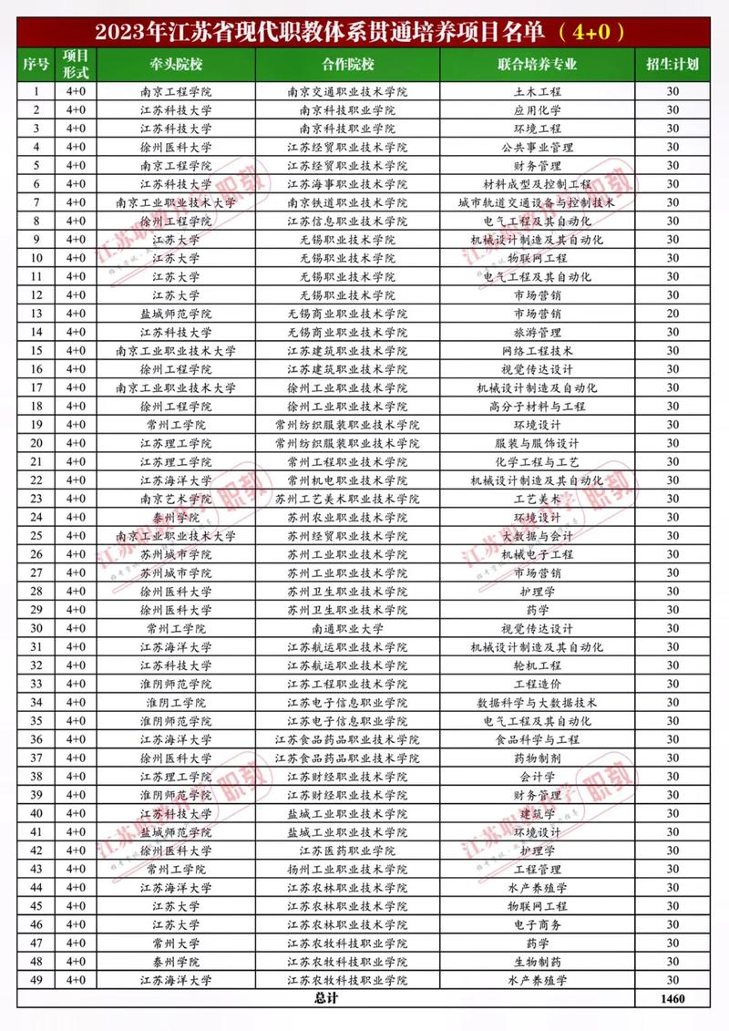 江苏三段大学有哪些