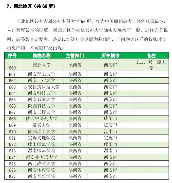 哪里能看到大学本科生名单