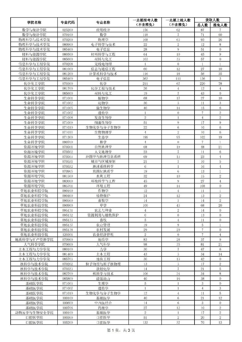 兰州大学有多少学生