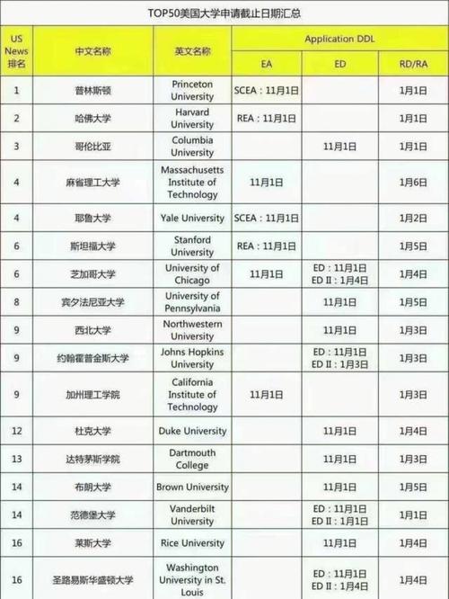 美国大学申请费怎么给