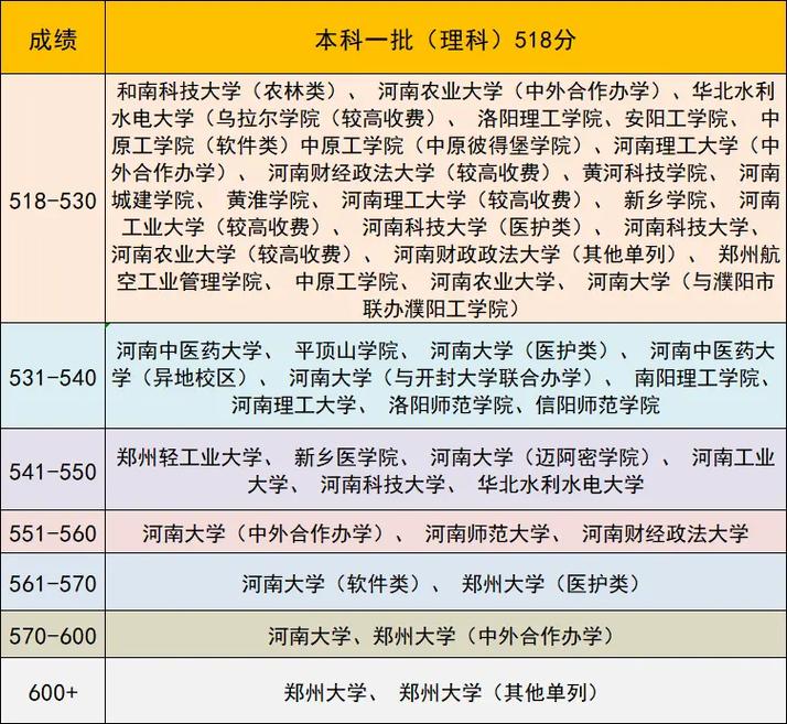 哪些大学从河南分出去的