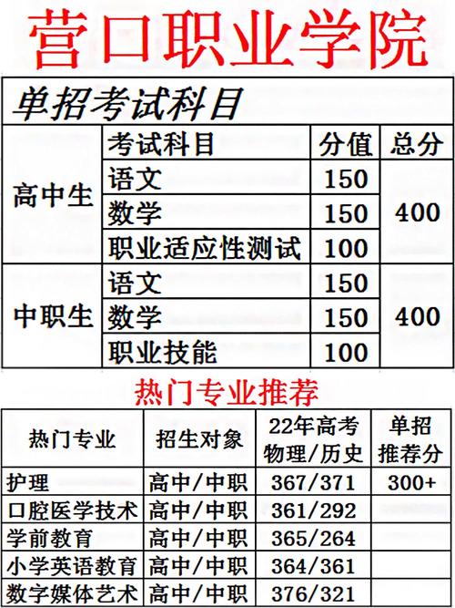 营口职业学院护理怎么样