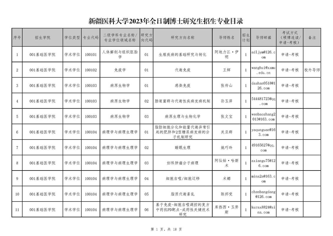 博士研究生学费多少