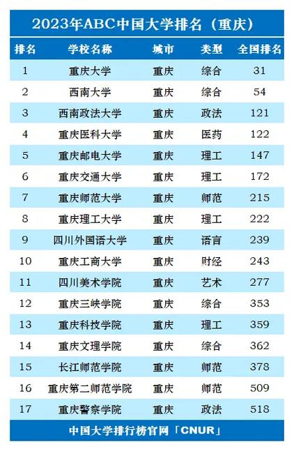 重庆本科学院有哪些