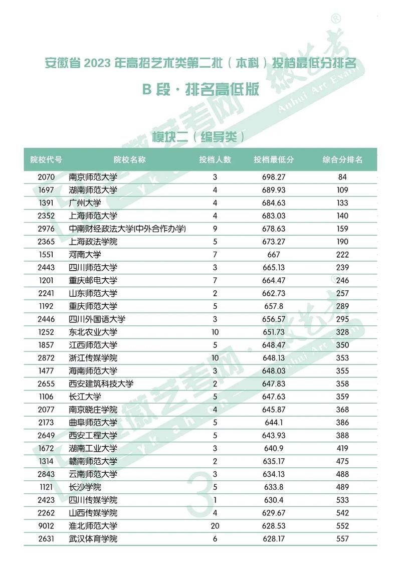 编导生考哪些大学排名